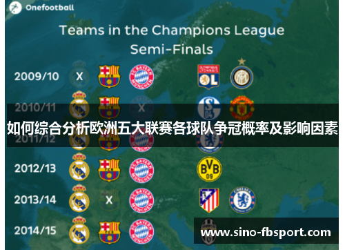 如何综合分析欧洲五大联赛各球队争冠概率及影响因素