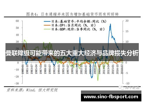 曼联降级可能带来的五大重大经济与品牌损失分析