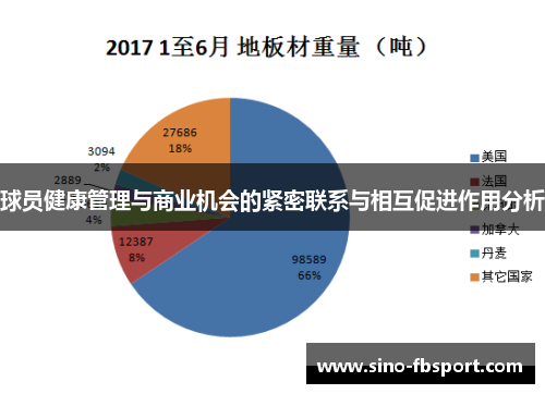 球员健康管理与商业机会的紧密联系与相互促进作用分析