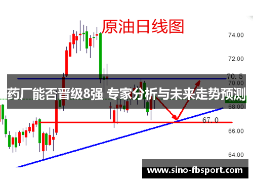 药厂能否晋级8强 专家分析与未来走势预测