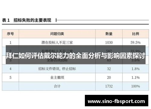 拜仁如何评估戴尔能力的全面分析与影响因素探讨