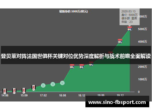 登贝莱对阵法国世俱杯关键对位优势深度解析与战术前瞻全面解读