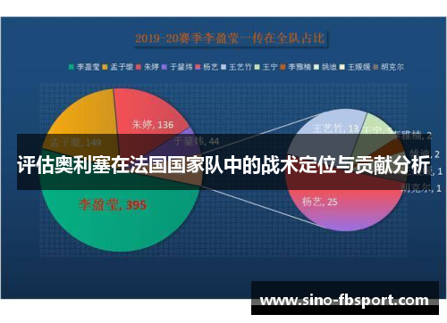 评估奥利塞在法国国家队中的战术定位与贡献分析